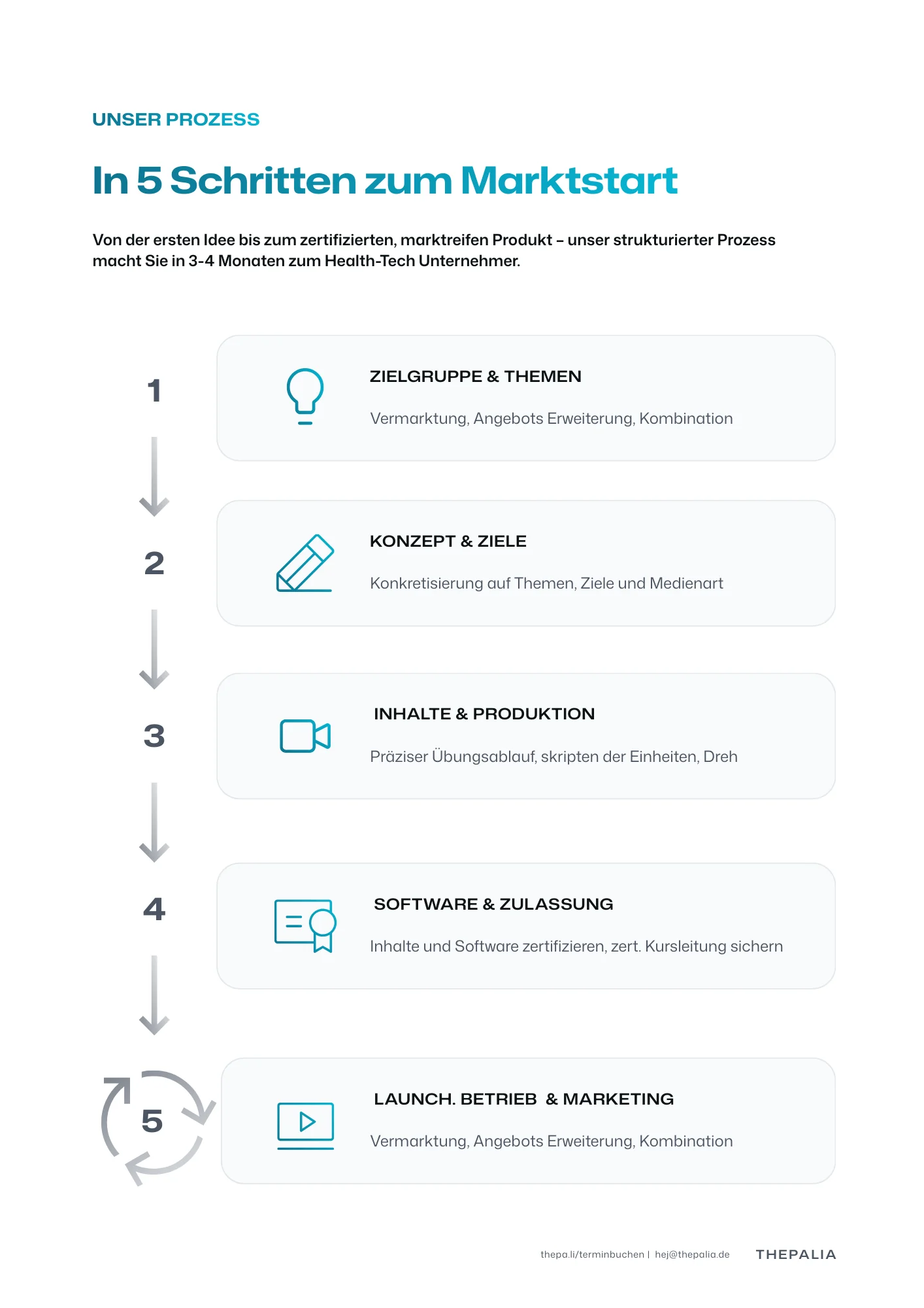 thepalia whitepaper screen 3