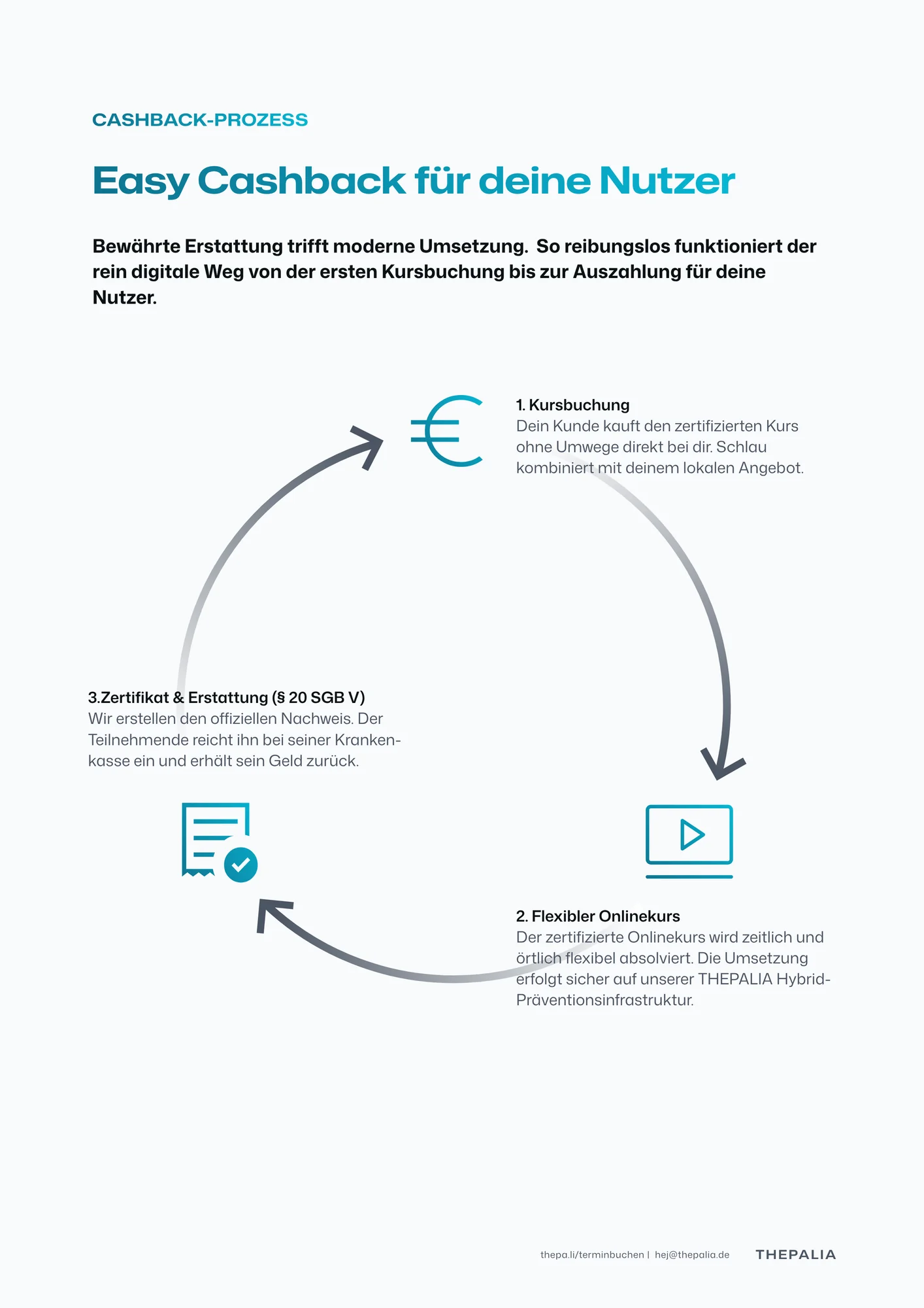 thepalia whitepaper screen 4